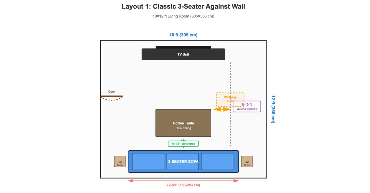 Sofa Layout for 10×12 Living Room with measurements