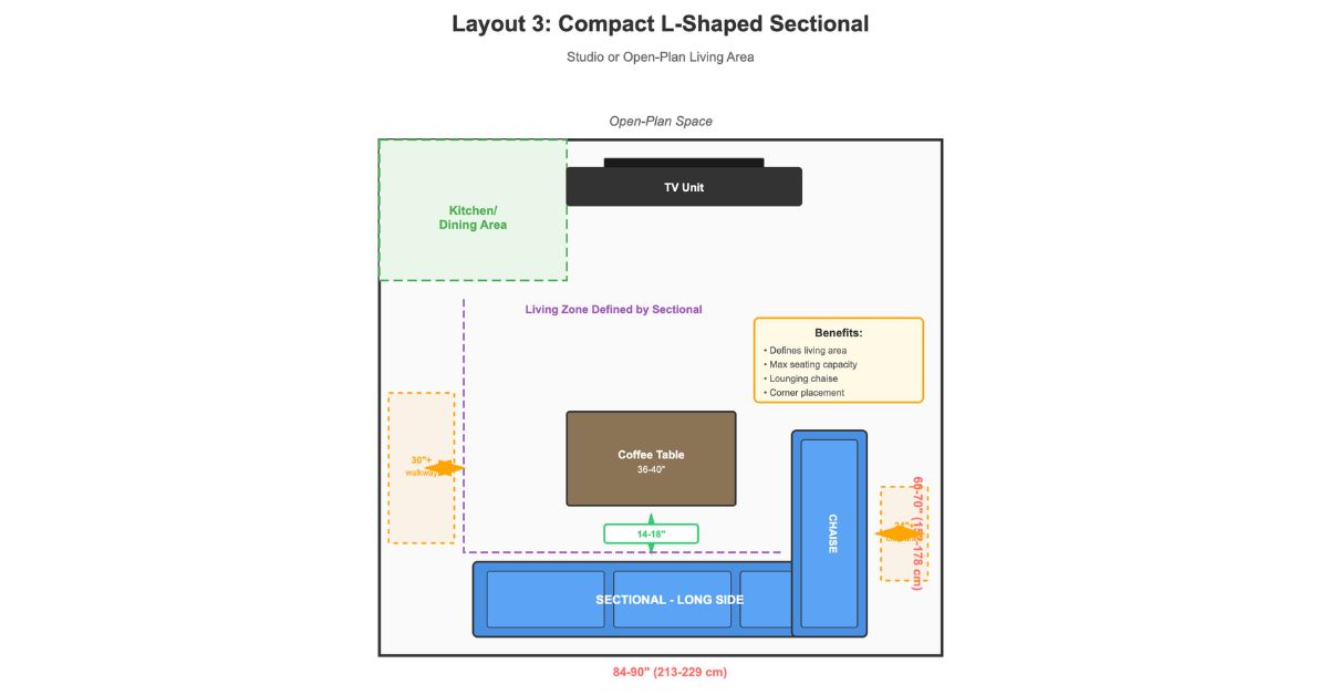 L-Shaped Sofa Layout for Studio Apartments