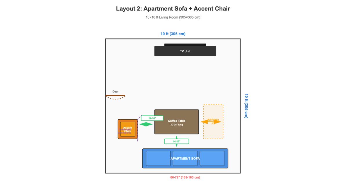 Sofa Layout for 10×10 Living Room