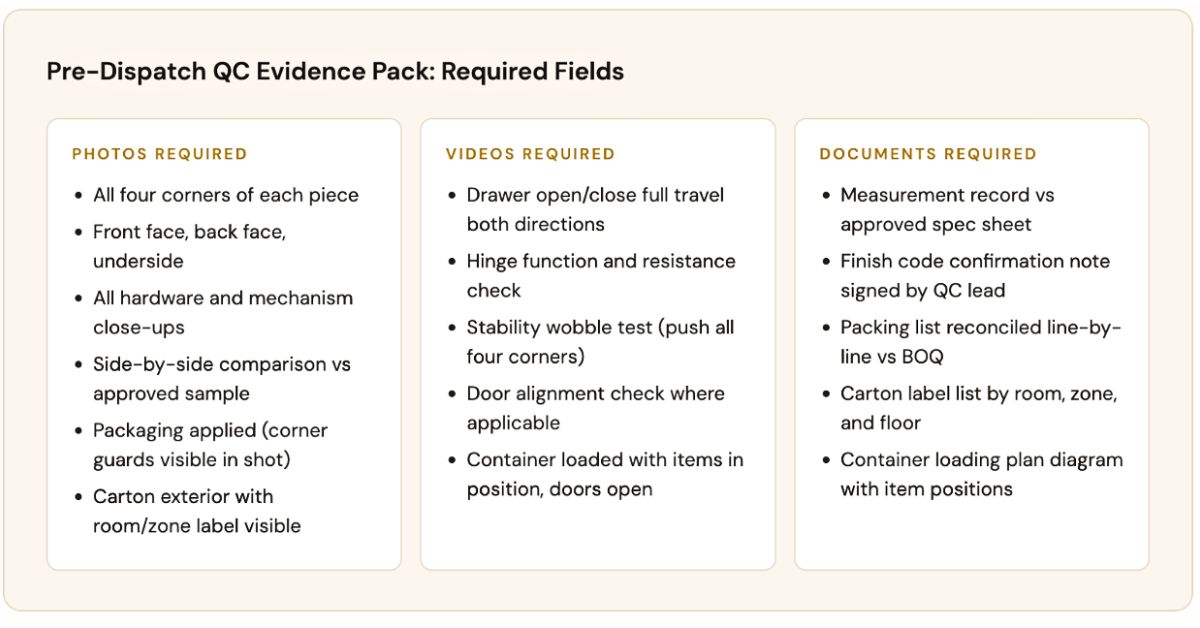 pre-dispatch QC checklist for hotel furniture