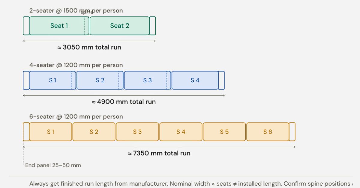 2-seater, 4-seater, and 6-seater workstation dimensions in India, benching run lengths with end panel allowance