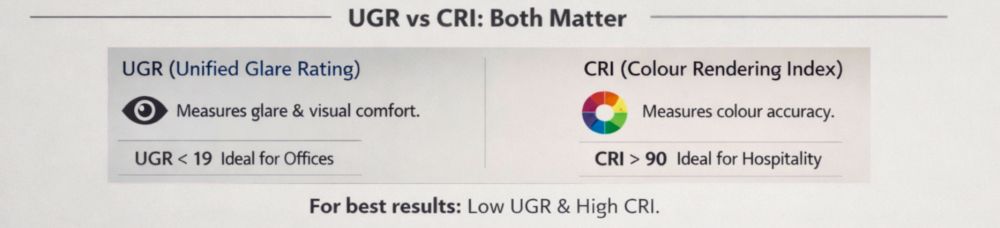 UGR vs CRI