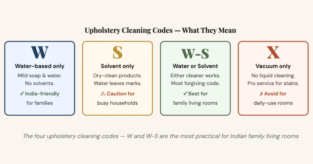 Upholstery Cleaning Codes