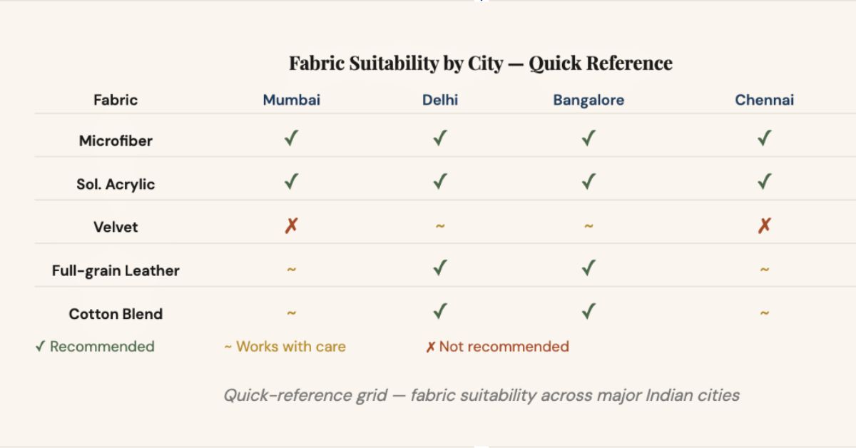 sofa fabric for humid cities India