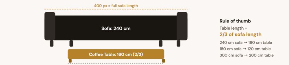 THE TWO-THIRDS LENGTH RULE