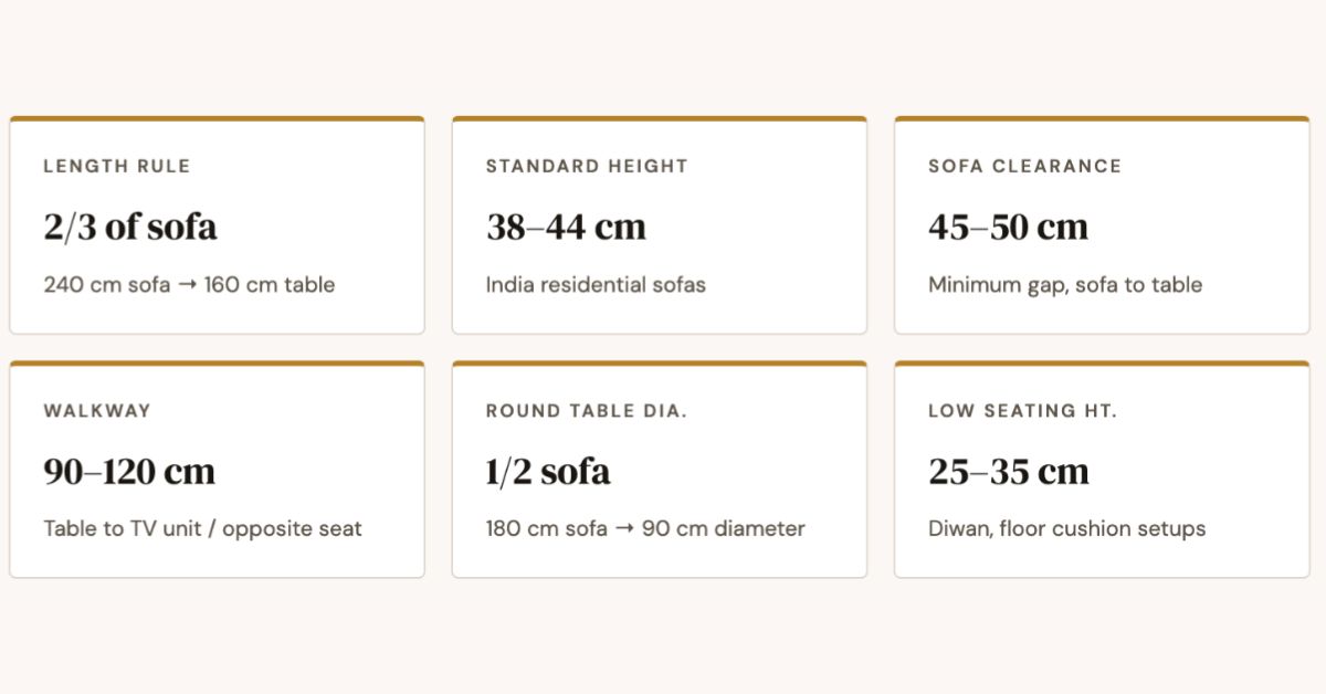 Coffee Table Size & Height