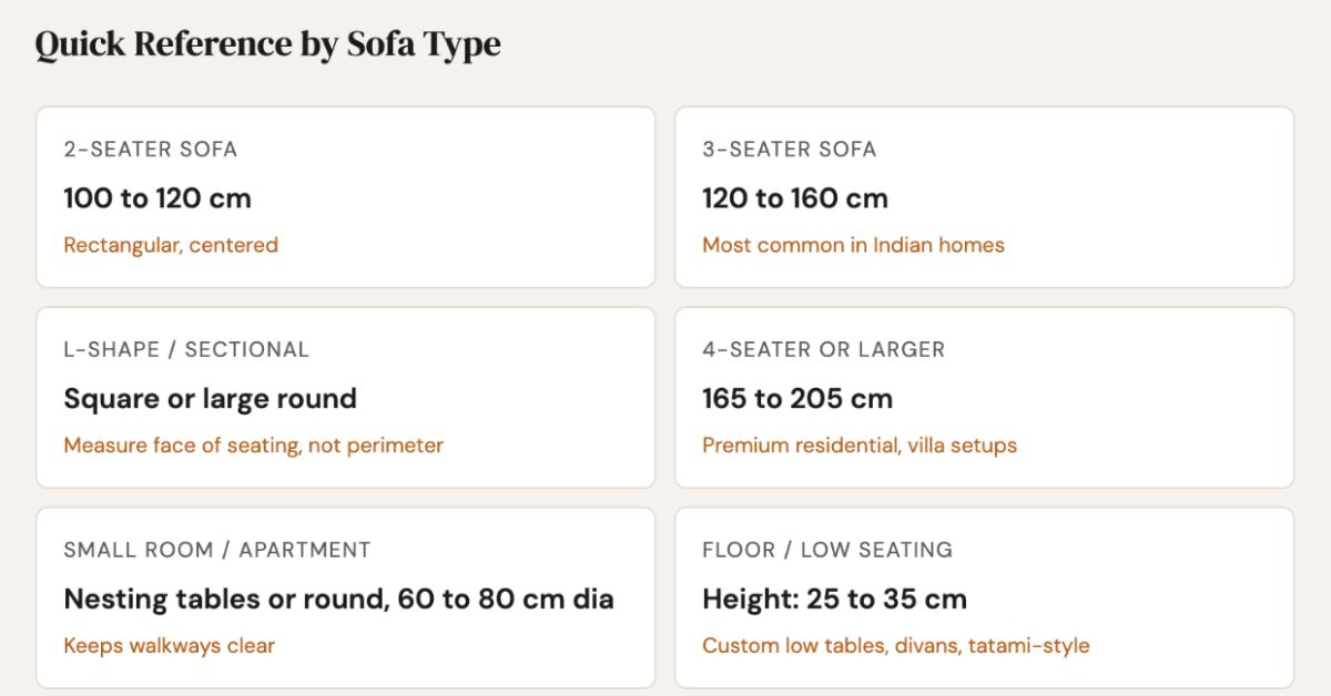 Coffee Table Size by Sofa Type