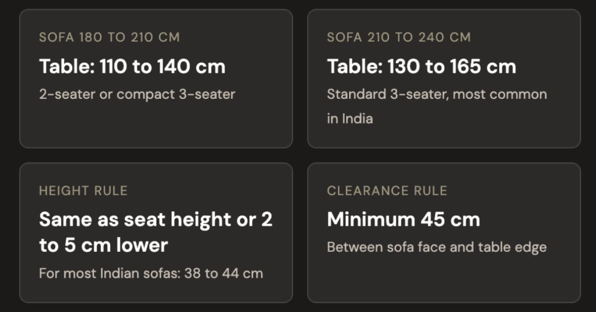 coffee table size guide India