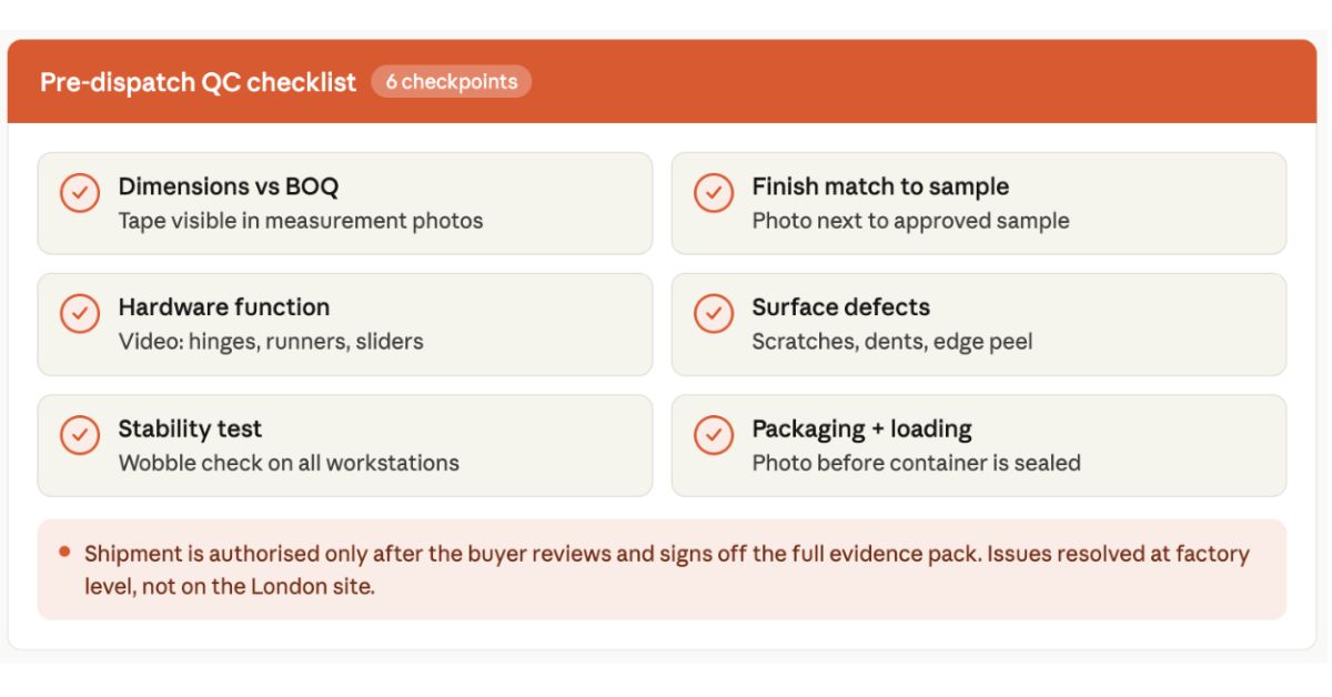 Pre-dispatch QC Checklist