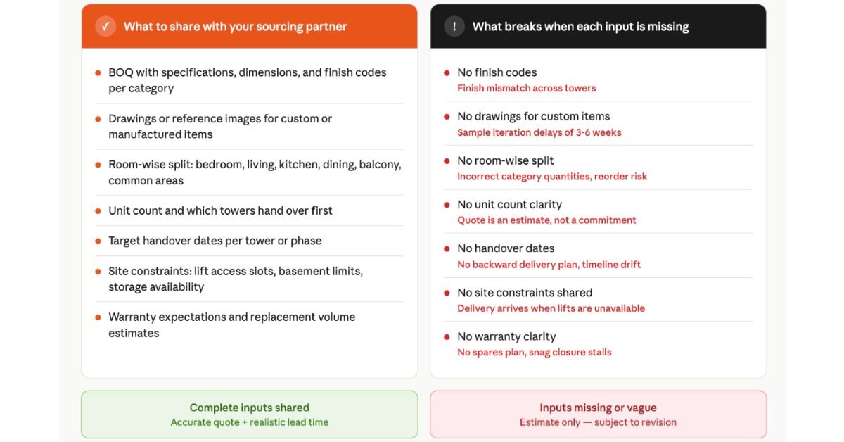 Developer Input Checklist