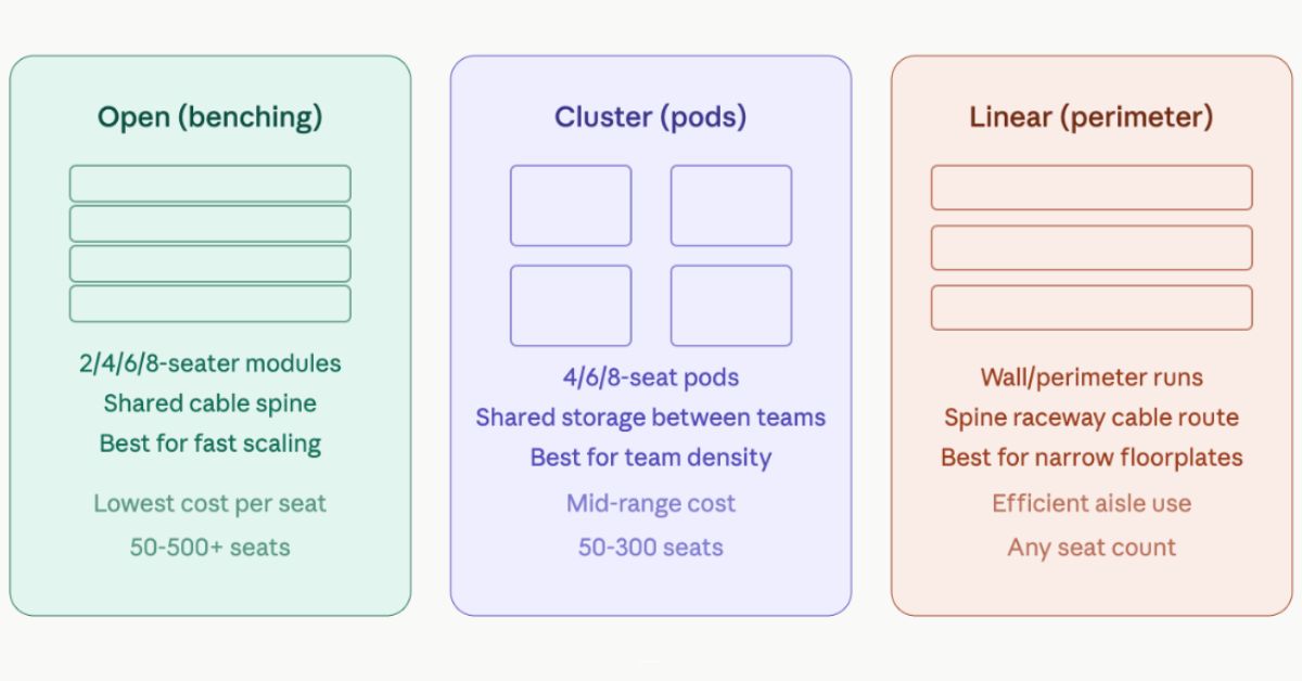 Workstation types_ open, cluster, linear