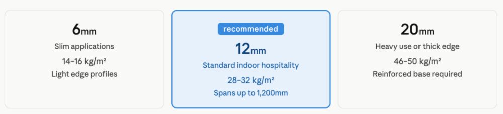  Sintered stone thickness and weight spec – hospitality guide