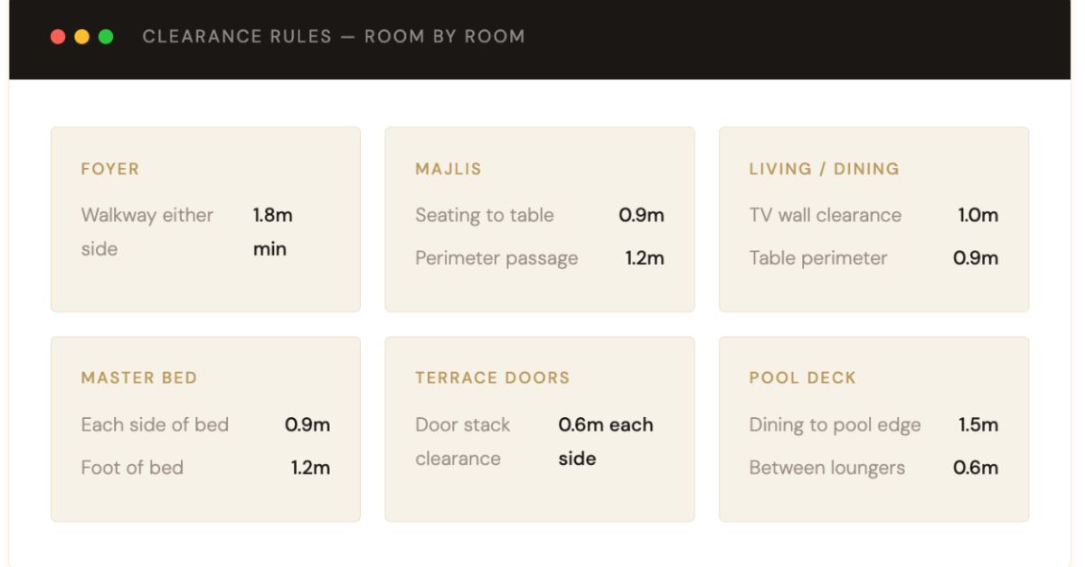 Clearance Rules – Room by Room