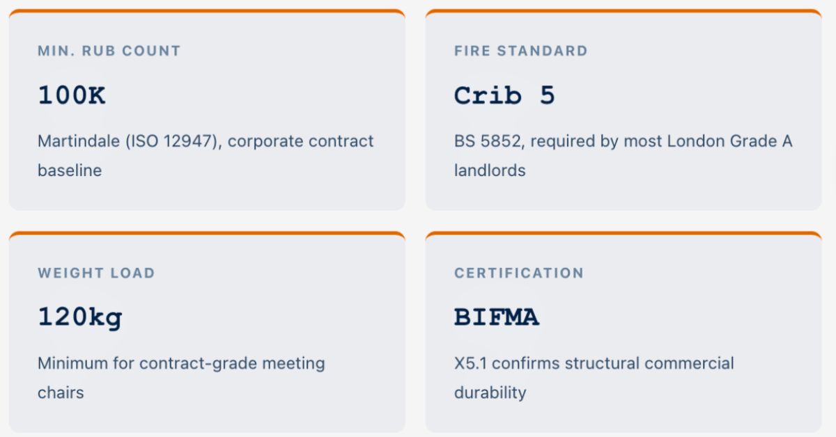Chair Specification for Meeting Rooms