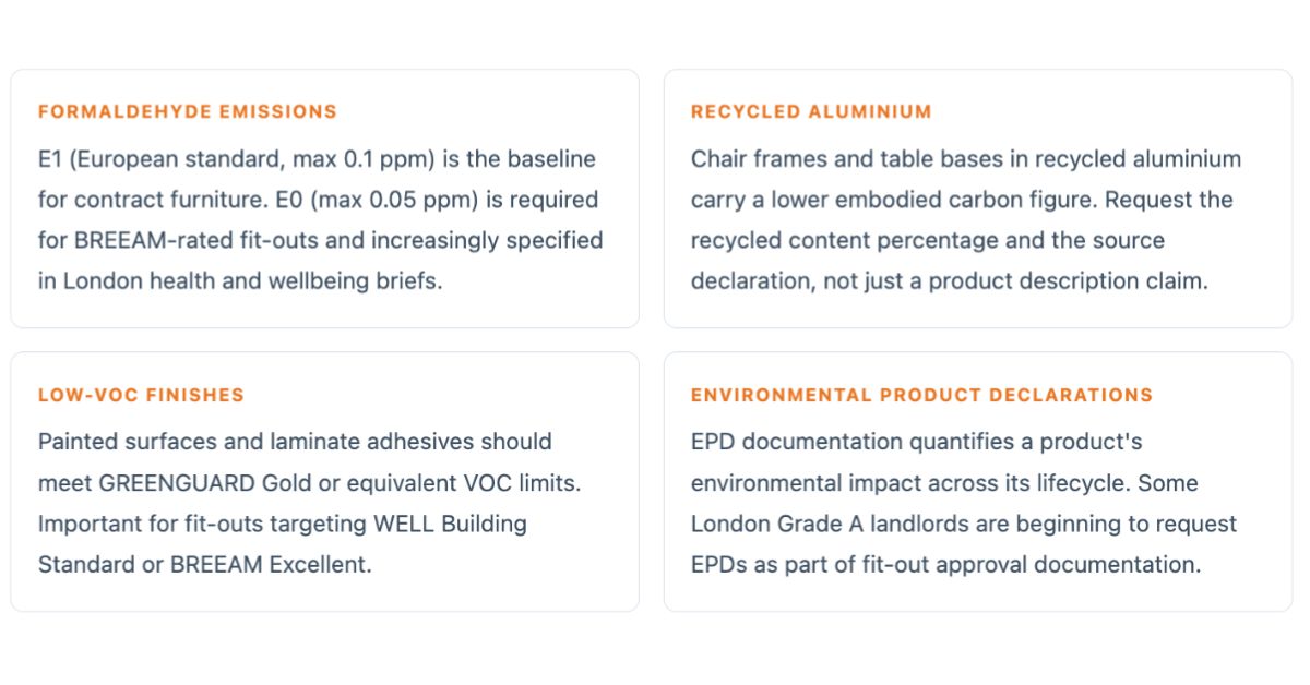 Sustainable Meeting Room Furniture Specifications