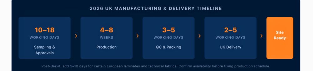 2026 UK MANUFACTURING & delivery Timeline