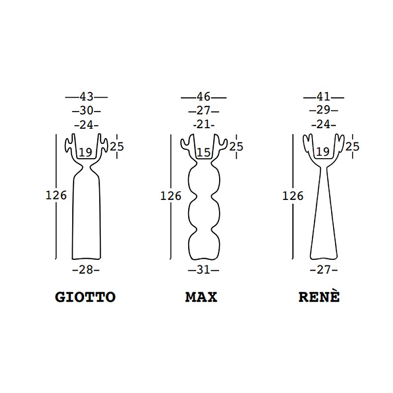 Giotto Max Rene  - Plust 
