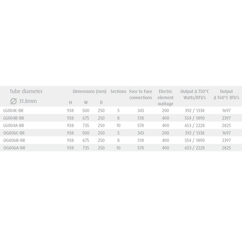 Regency  - Vogue UK 