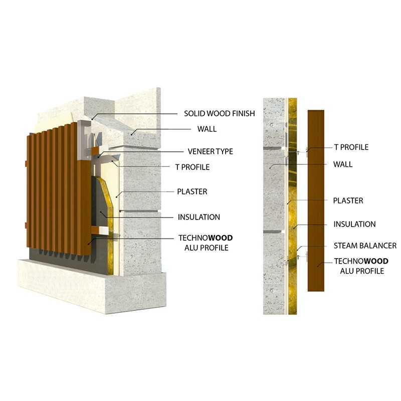 Profile Facade System  - Technowood 