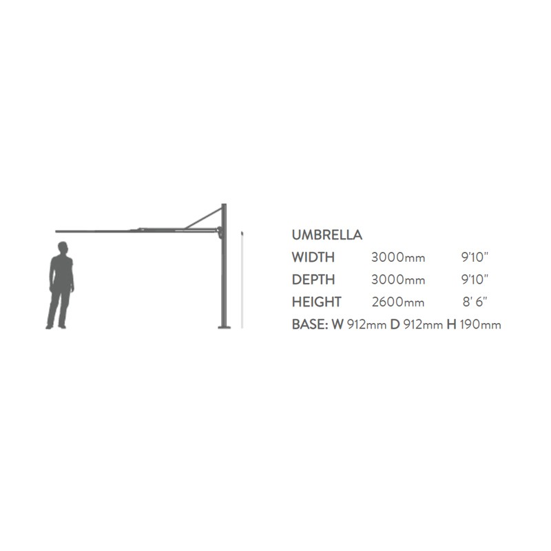 Spectra Ux Architecture  - Myface 