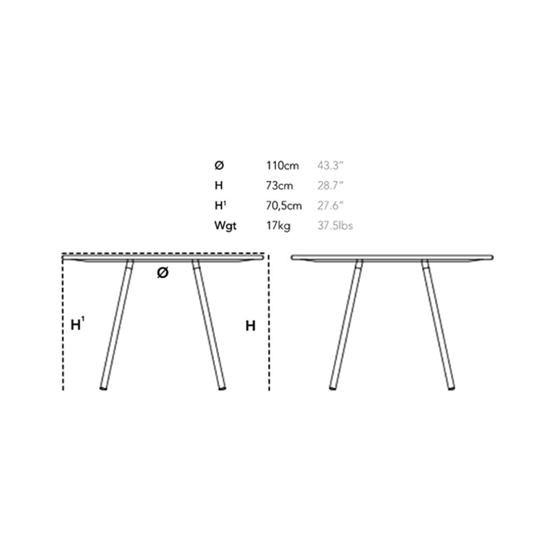 Area Table  - Caneline 