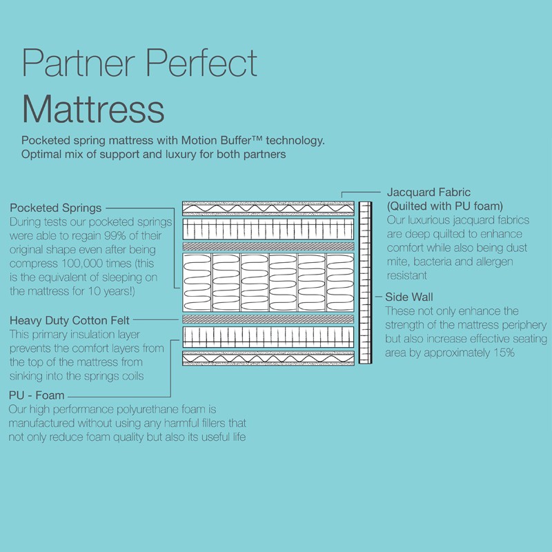 Partner Perfect  - Hush 
