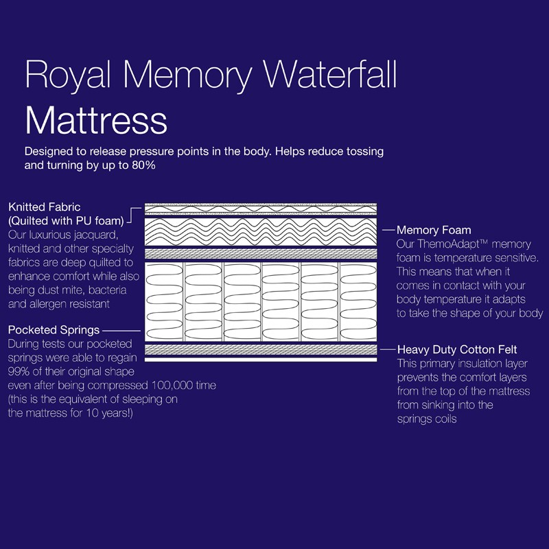 Royal Memory Waterfall  - Hush 