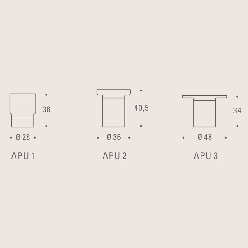 Apu  - Zeitraum 