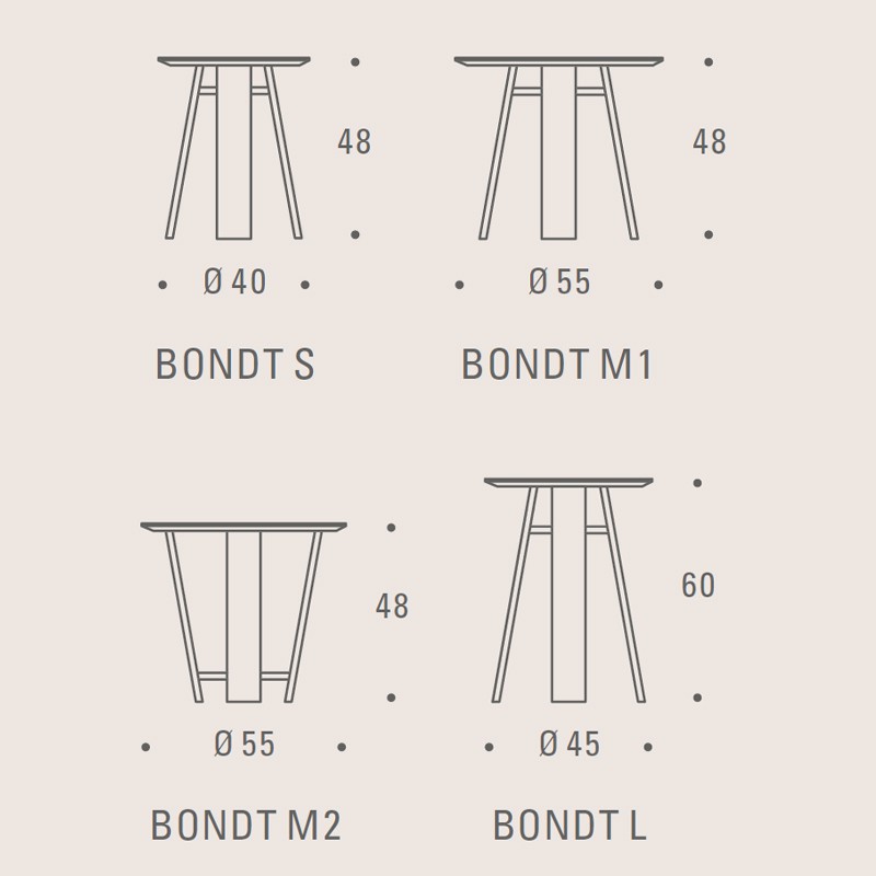 Bondt  - Zeitraum 