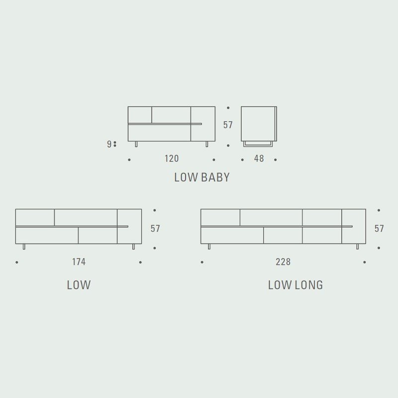 Low  - Zeitraum 