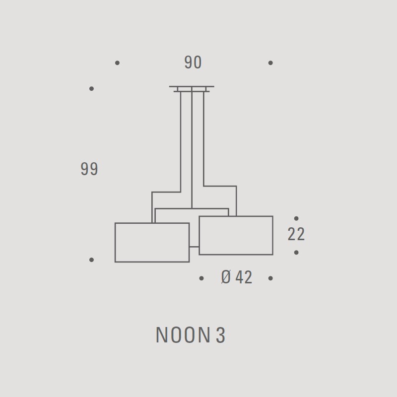 Noon  - Zeitraum 