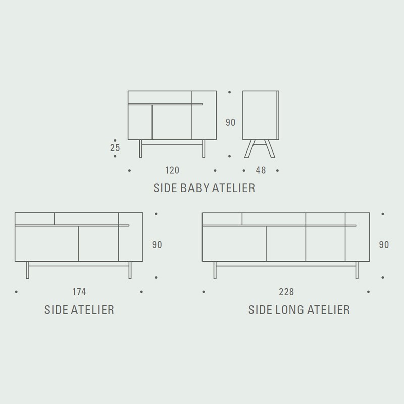 Side  - Zeitraum 