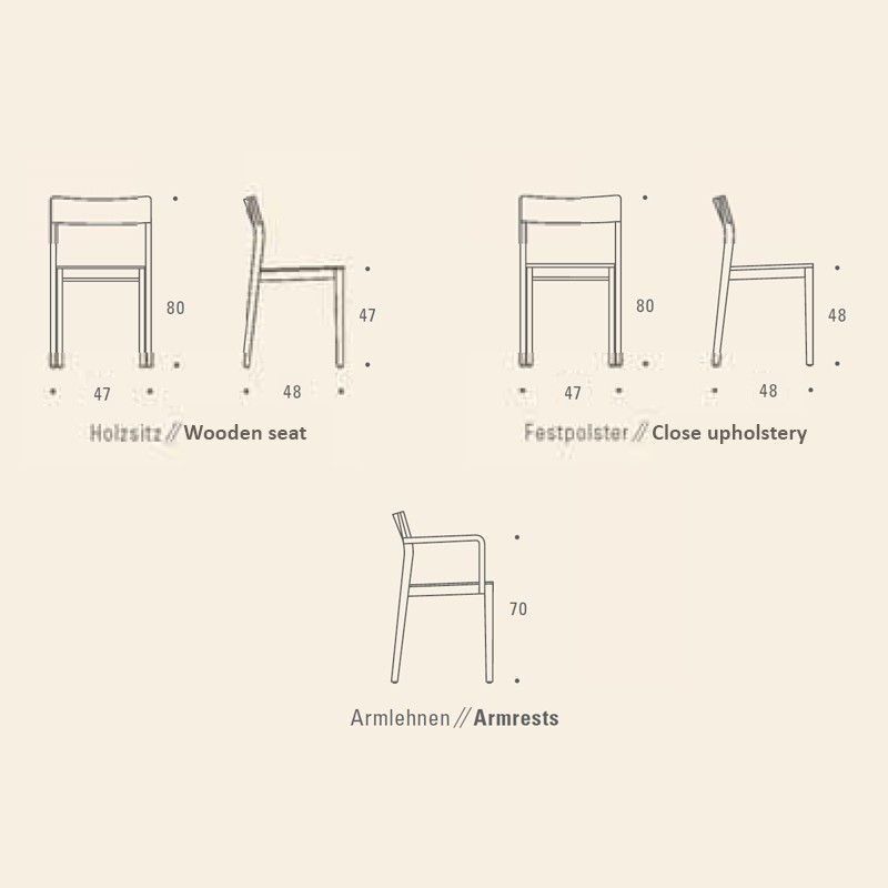 Sit  - Zeitraum 