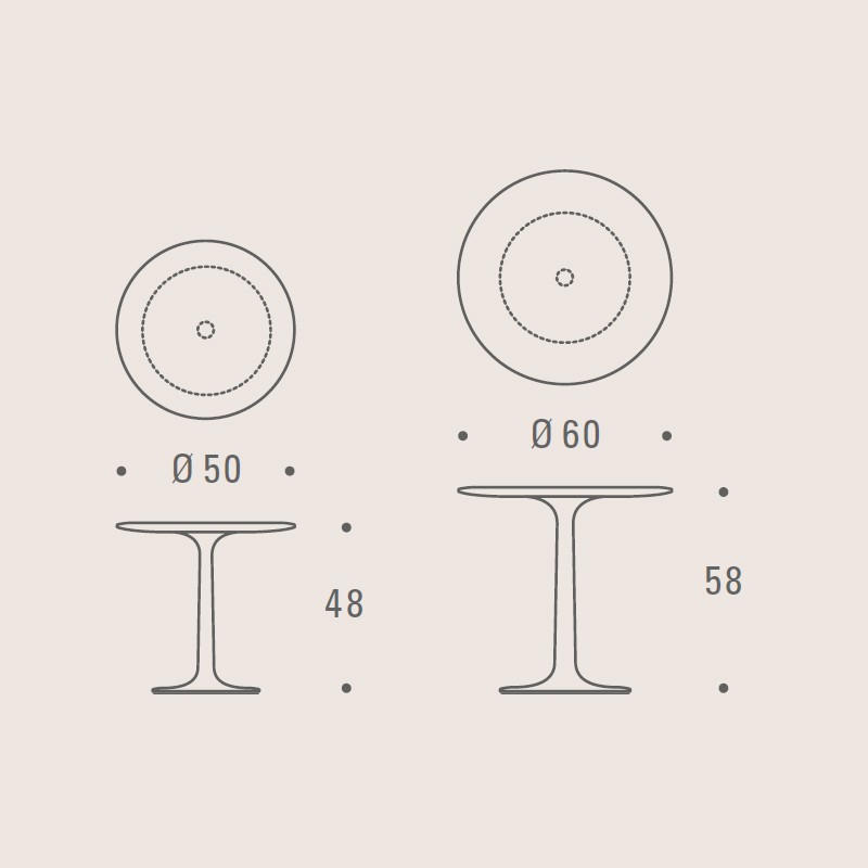 Turntable  - Zeitraum 