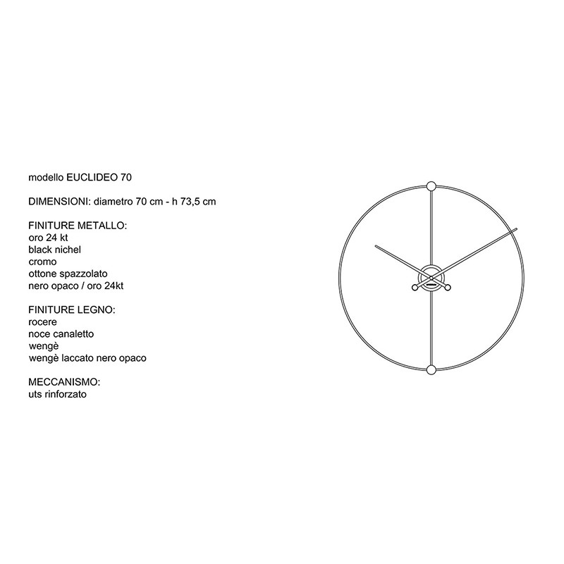 Euclideo  - Materium 
