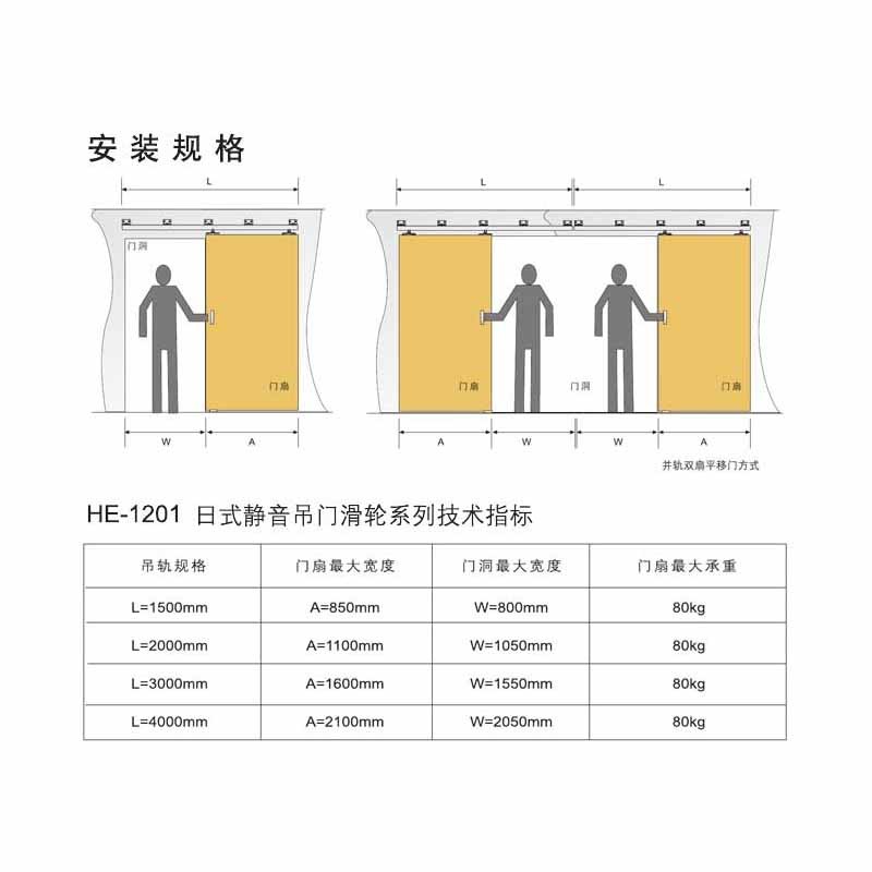 HE 1201 Sliding Door Hanging Wheel  - Hutlon 