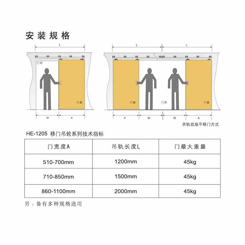 HE 1205 Sliding Door Hanging Wheel  - Hutlon 