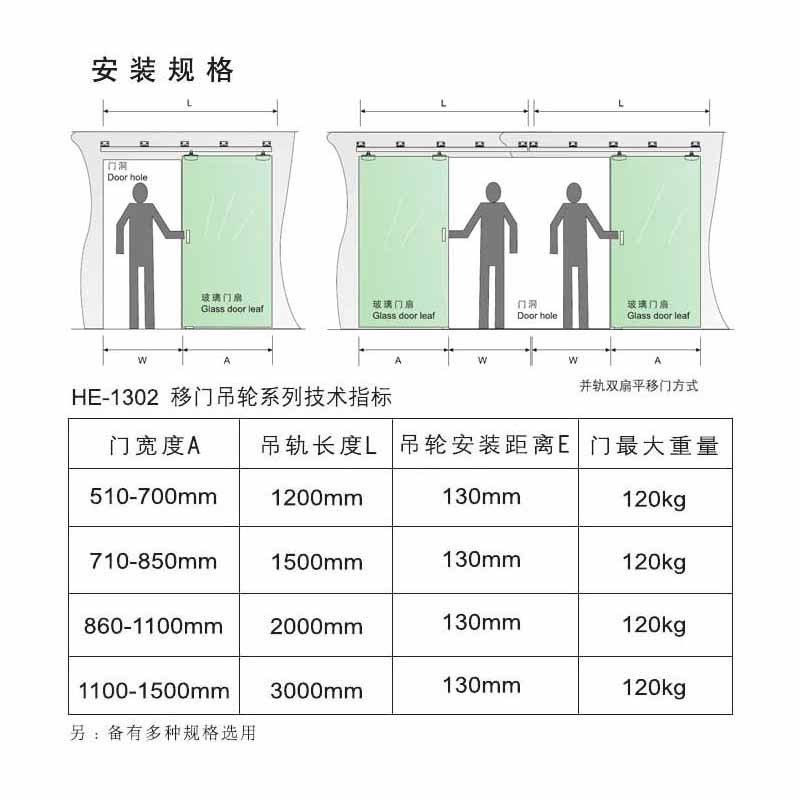 HE 1302 Sliding Door Hanging Wheel  - Hutlon 