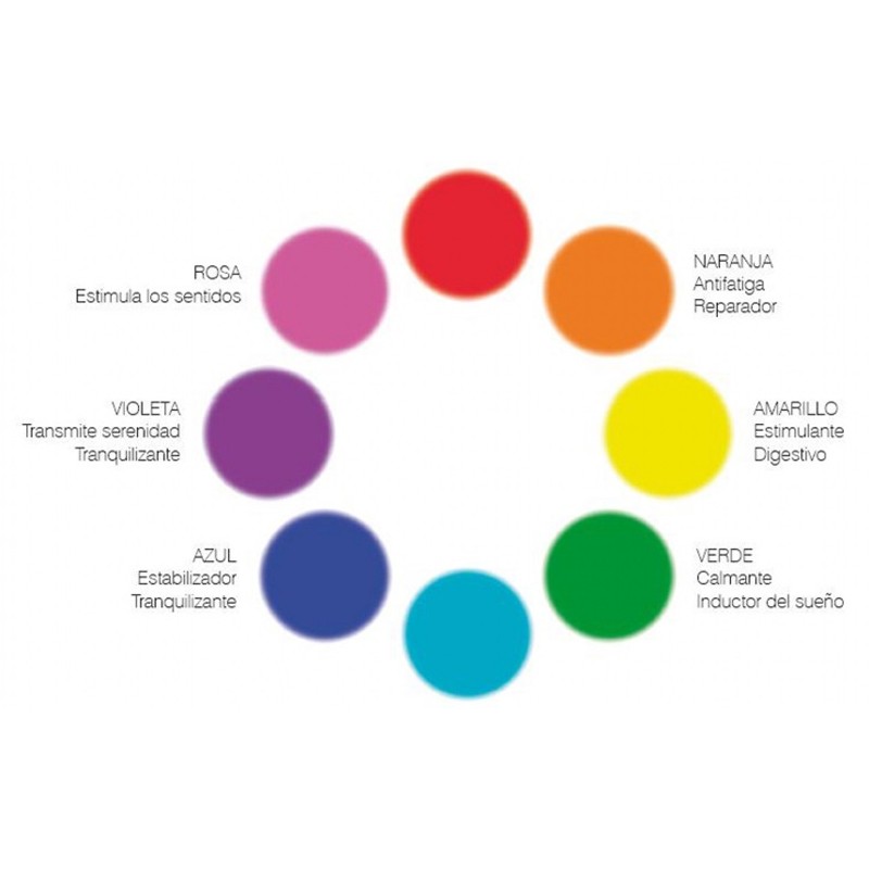 Chromotherapy  - Freixanet Wellness 