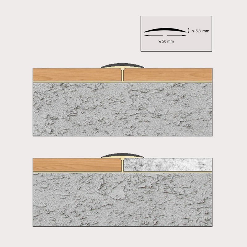 Curvo  - Mox Profile Systems 