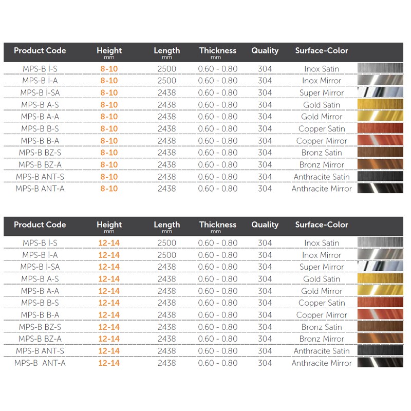 MPS B  - Mox Profile Systems 