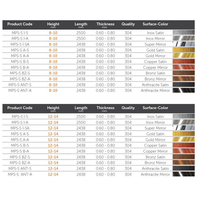 MPS S  - Mox Profile Systems 